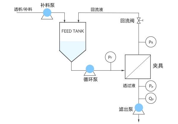 超滤系统示意图