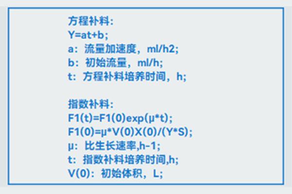 霍尔斯指数补料