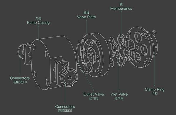 K₂P智能泵泵体结构拆分图