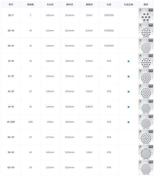 阿泰细陶瓷膜选型表